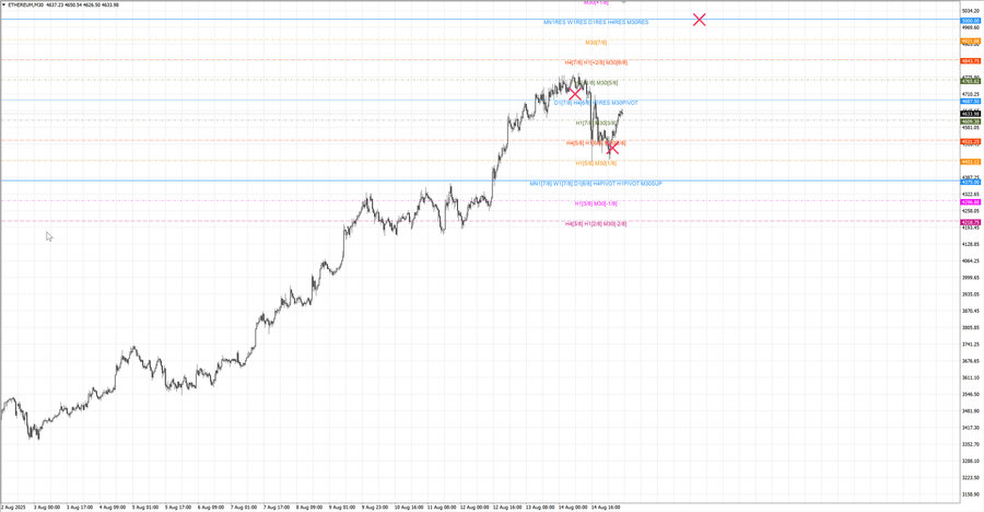 fact ethusd m30 07-20 13.08.25.jpg