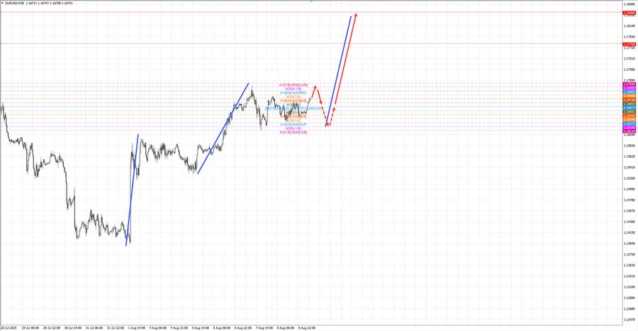 eurusd m30 07-11 11.08.25.jpg