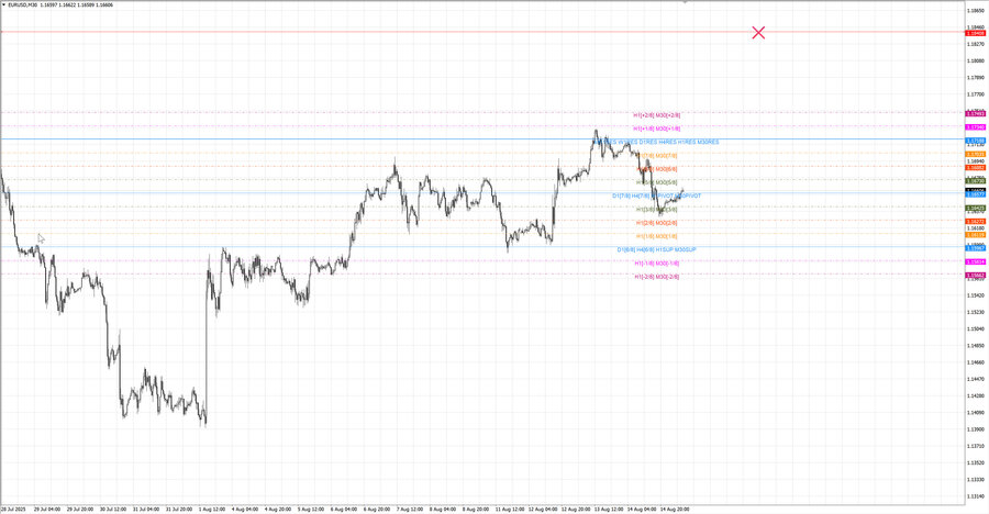 fact eurusd m30 07-11 11.08.25.jpg