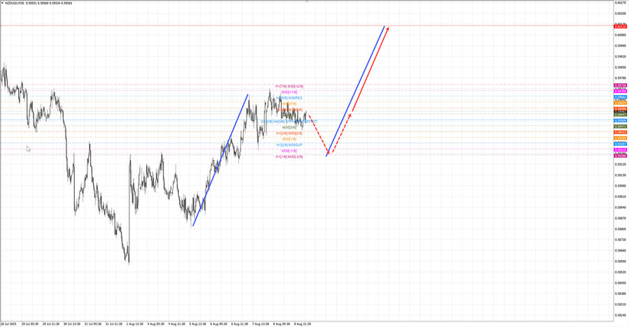 nzdusd m30 06-56 11.08.25.jpg