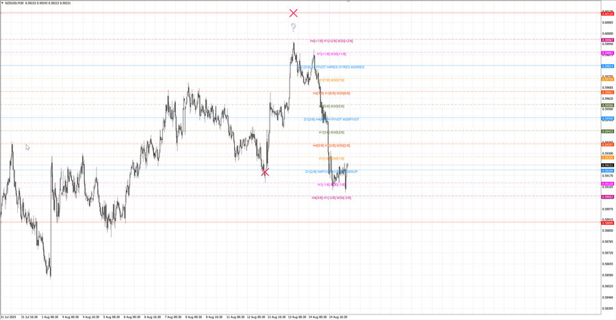 fact nzdusd m30 06-56 11.08.25.jpg