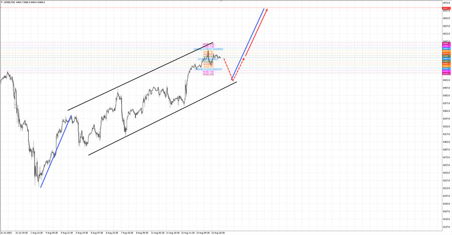 S&P500 m30 07-21 14.08.25.jpg