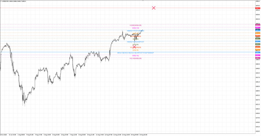 fact S&P500 m30 07-21 14.08.25.jpg