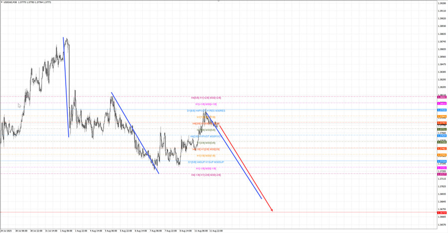 usdcad m30 07-13 12.08.25.jpg