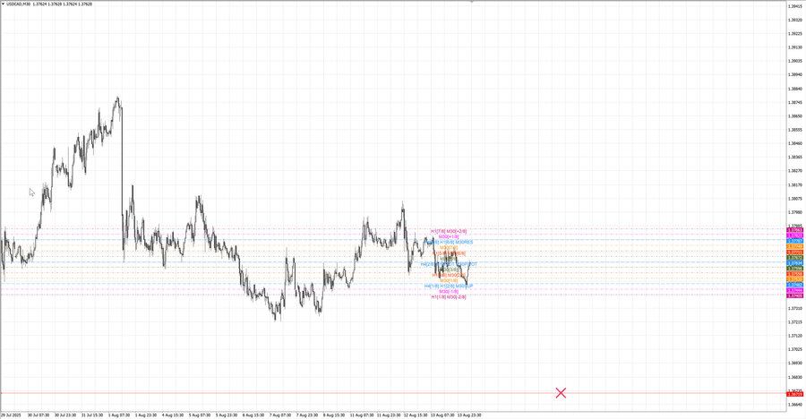 fact usdcad m30 07-13 12.08.25.jpg
