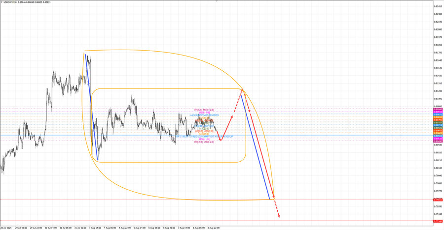 usdchf m30 07-15 11.08.25.jpg