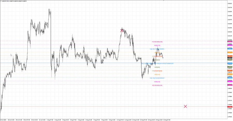 fact usdchf m30 07-15 11.08.25.jpg