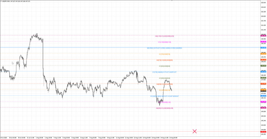 fact usdjpy m30 07-18 12.08.25.jpg