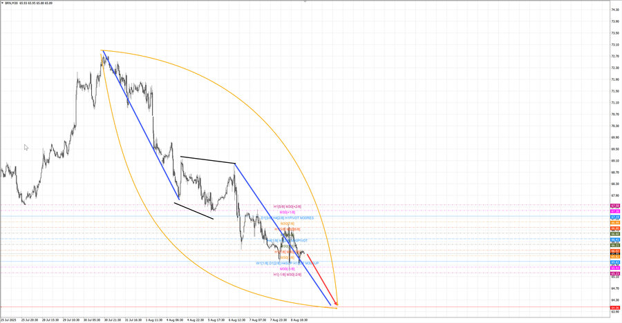 Нефть-Брент m30 07-36 11.08.25.jpg