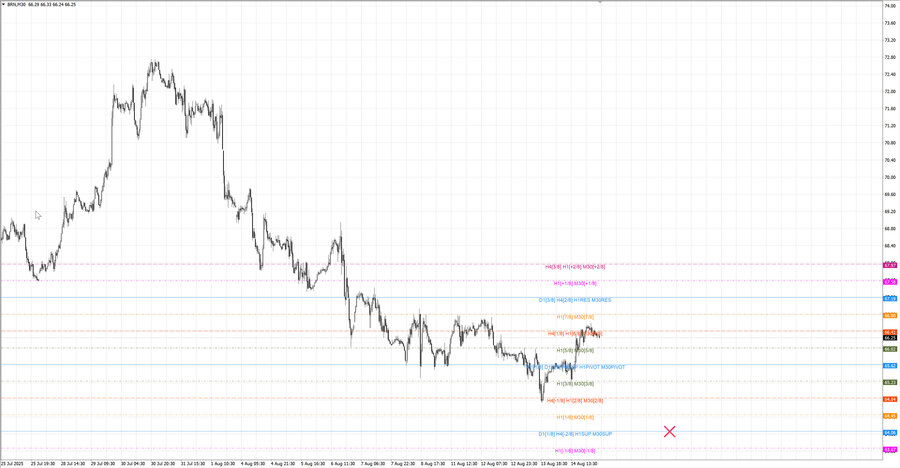 fact Нефть-Брент m30 07-36 11.08.25.jpg
