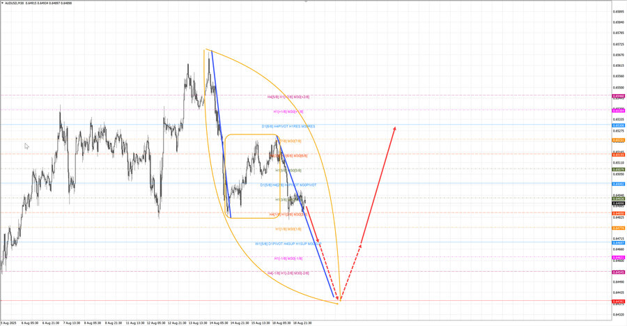 audusd m30 06-45 19.08.25.jpg