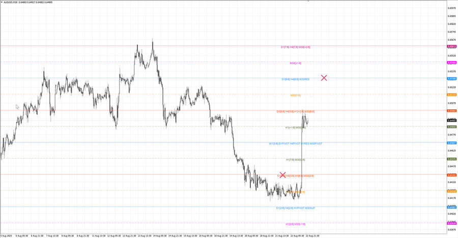 fact audusd m30 06-45 19.08.25.jpg