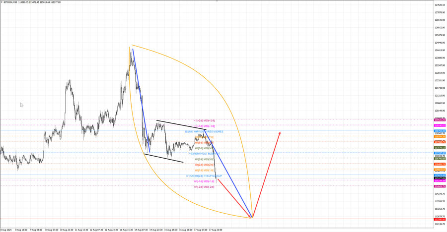 btcusd m30 07-01 18.08.25.jpg