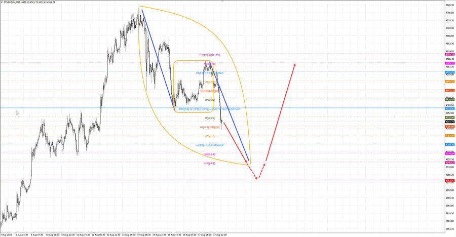 ethusd m30 07-04 18.08.25.jpg