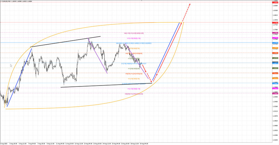 eurusd m30 07-24 19.08.25.jpg