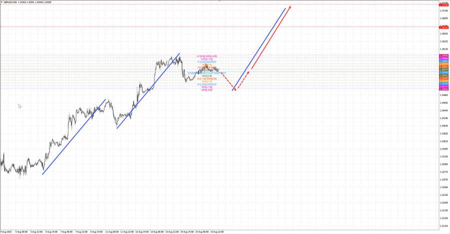 gbpusd m30 07-17 18.08.25.jpg