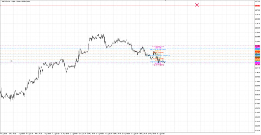 fact gbpusd m30 07-17 18.08.25.jpg