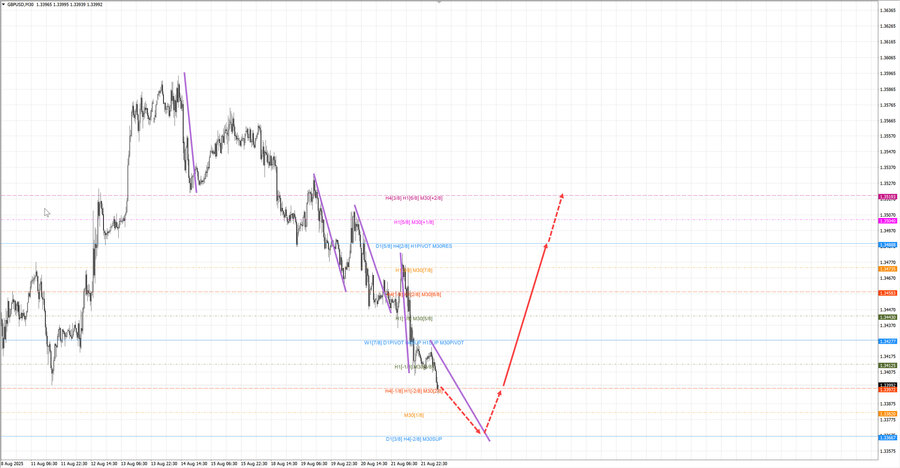 gbpusd m30 07-41 22.08.25.jpg