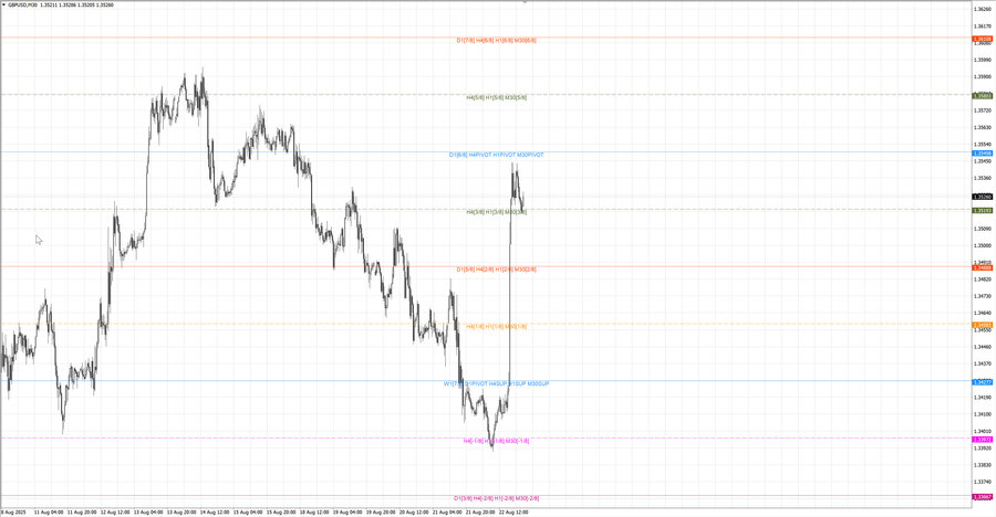 fact gbpusd m30 07-41 22.08.25.jpg