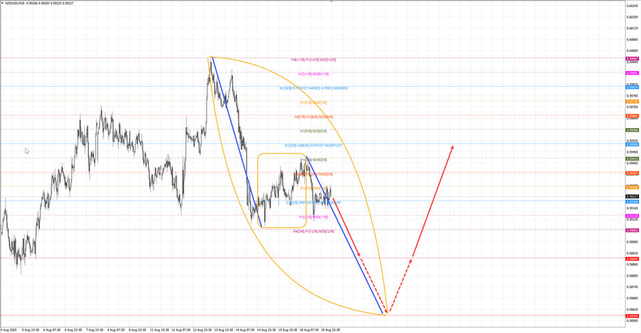 nzdusd m30 07-00 19.08.25.jpg