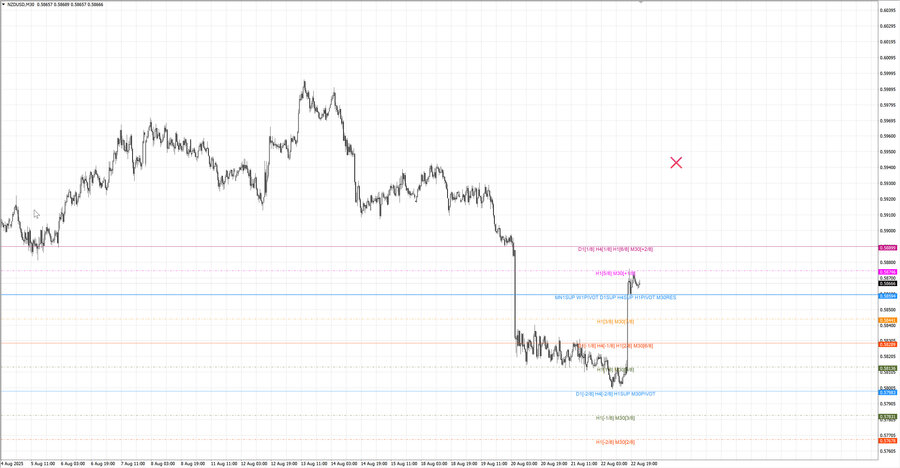 fact nzdusd m30 07-00 19.08.25.jpg