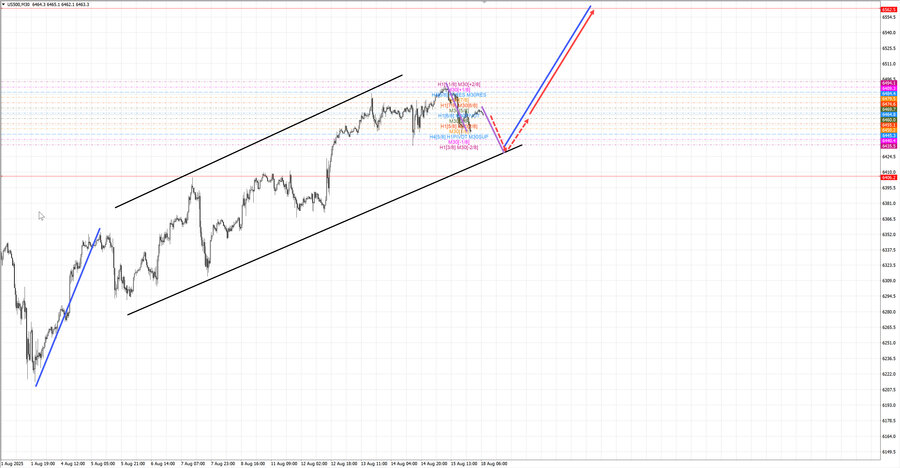 S&P500 m30 07-29 18.08.25.jpg