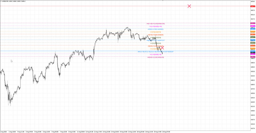 fact S&P500 m30 07-29 18.08.25.jpg