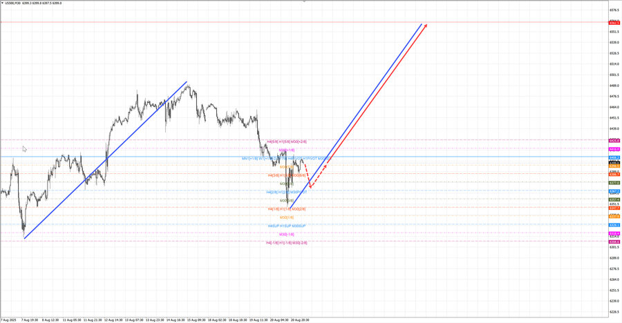 S&P500 m30 07-17 21.08.25.jpg
