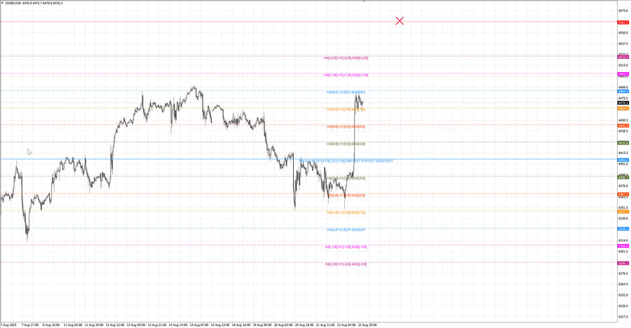 fact S&P500 m30 07-17 21.08.25.jpg