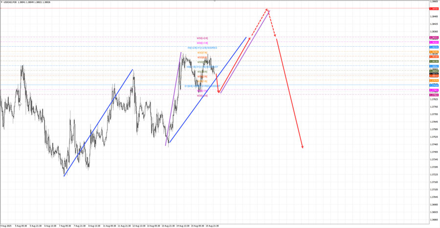 usdcad m30 06-55 18.08.25.jpg