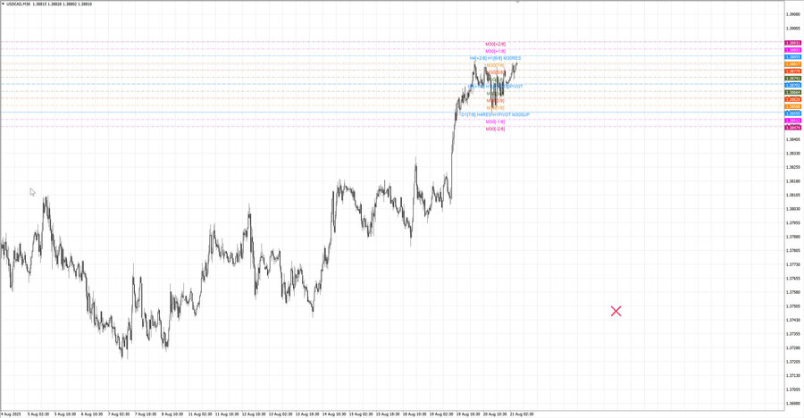 fact usdcad m30 06-55 18.08.25.jpg