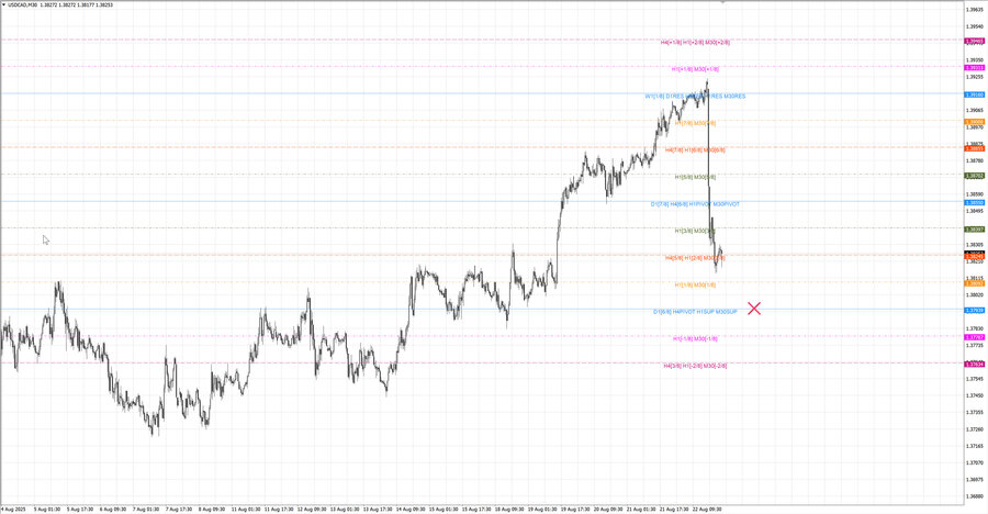 fact usdcad m30 07-23 22.08.25.jpg