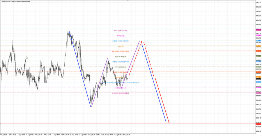 usdchf m30 07-13 18.08.25.jpg
