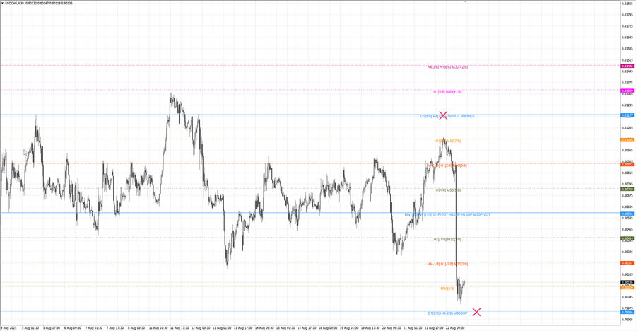 fact usdchf m30 07-13 18.08.25.jpg