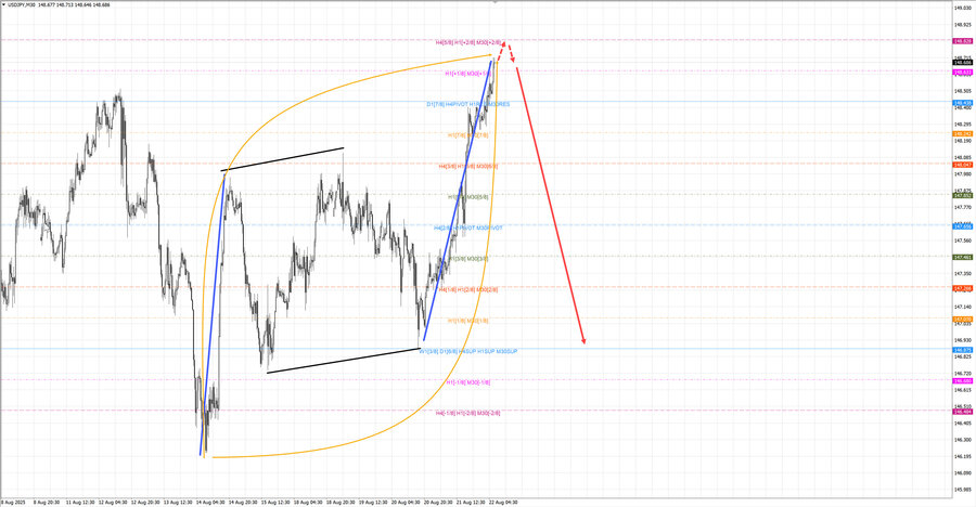 usdjpy m30 07-29 22.08.25.jpg