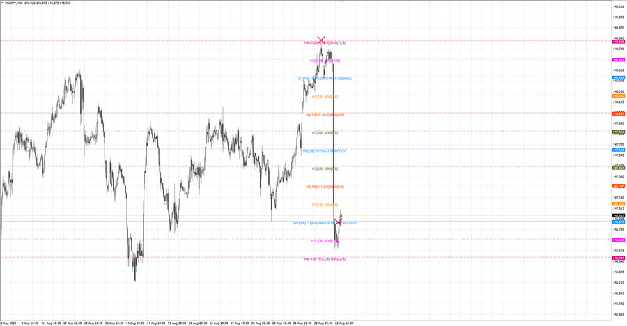 fact usdjpy m30 07-29 22.08.25.jpg