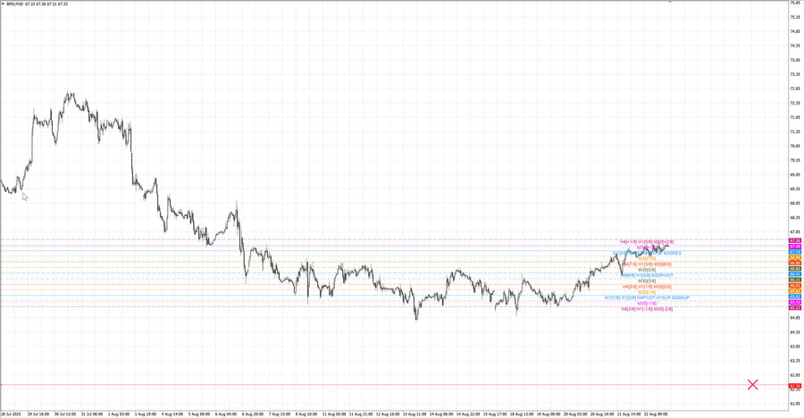 fact Нефть-Брент m30 07-39 18.08.25.jpg