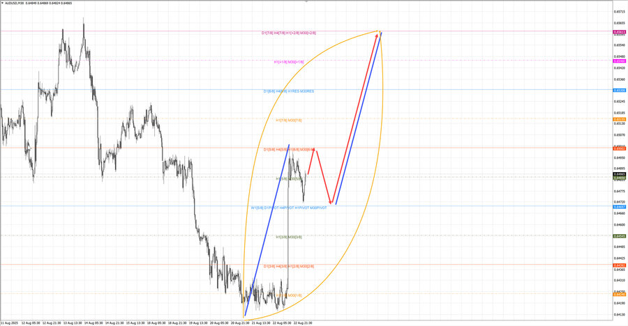 audusd m30 06-45 25.08.25.jpg