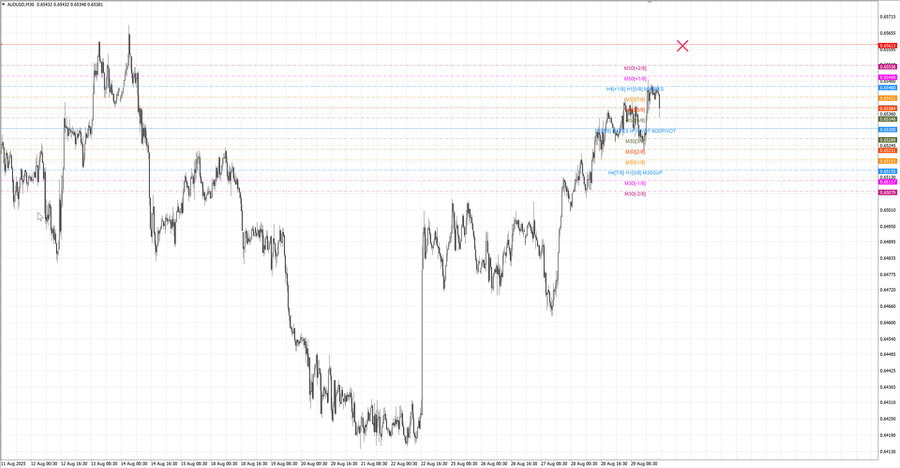 fact audusd m30 06-45 25.08.25.jpg