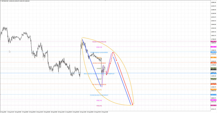 btcusd m30 07-01 25.08.25.jpg