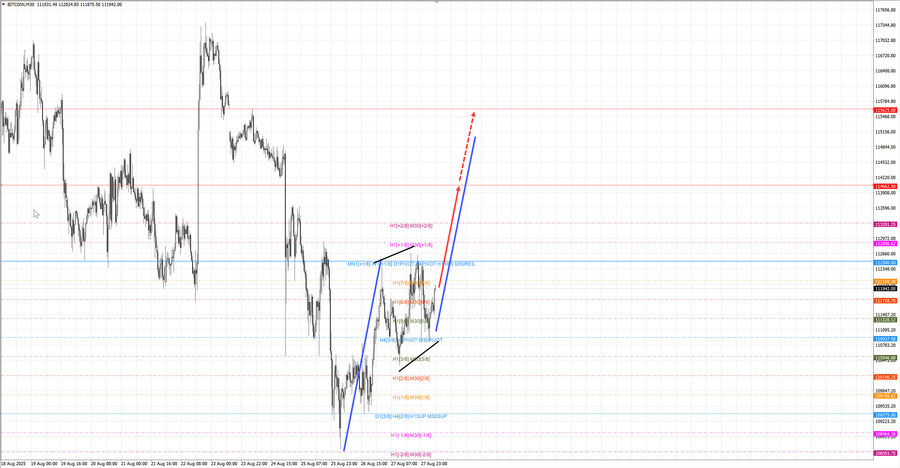 btcusd m30 06-45 28.08.25.jpg