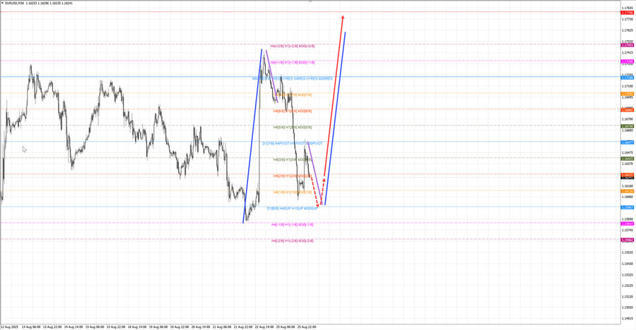 eurusd m30 07-13 26.08.25.jpg
