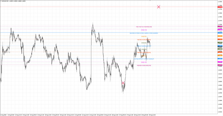 fact eurusd m30 07-13 26.08.25.jpg