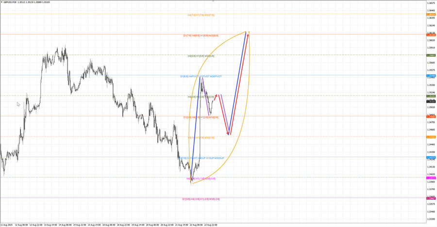 gbpusd m30 07-18 25.08.25.jpg