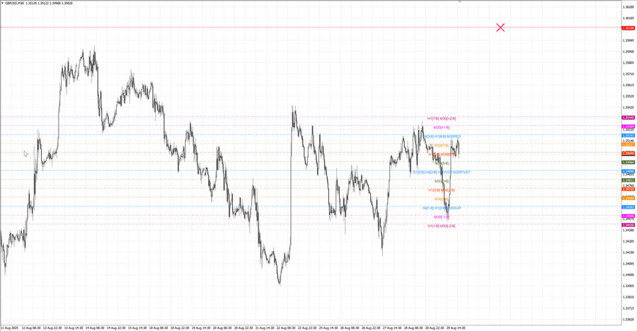 fact gbpusd m30 07-18 25.08.25.jpg