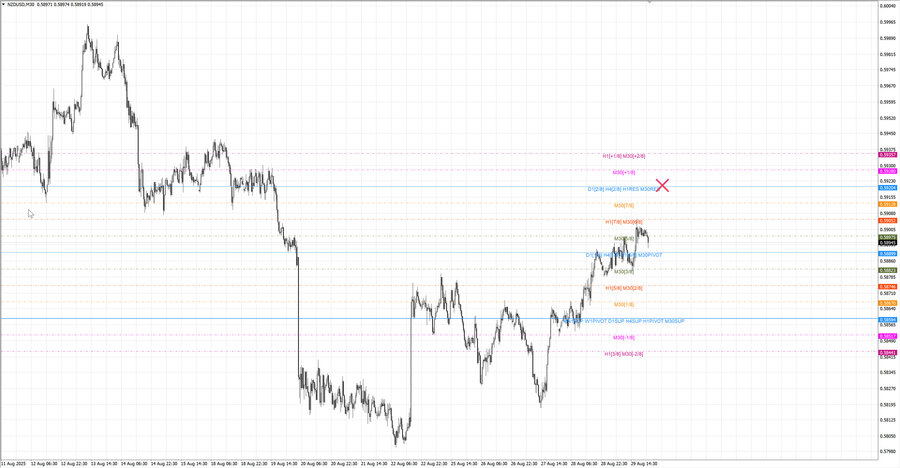 fact nzdusd m30 06-48 25.08.25.jpg