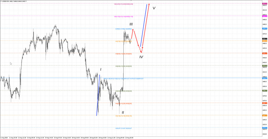 S&P500 m30 07-25 25.08.25.jpg