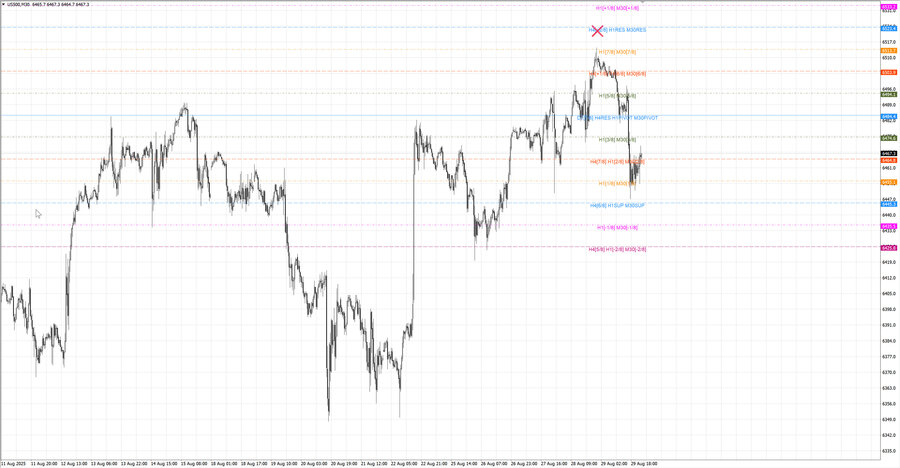 fact S&P500 m30 07-25 25.08.25.jpg