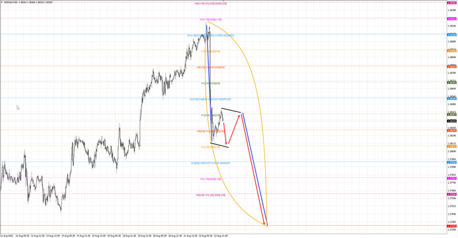 usdcad m30 06-51 25.08.25.jpg