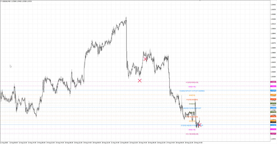 fact usdcad m30 06-51 25.08.25.jpg
